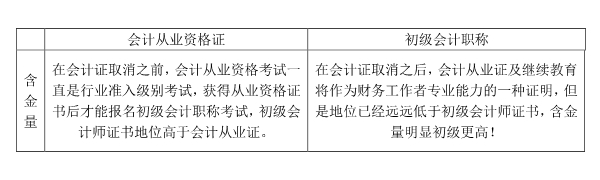 初級會(huì)計(jì)職稱考試