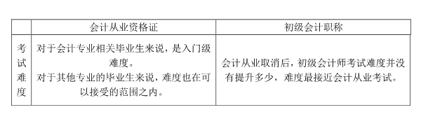 初級會(huì)計(jì)師