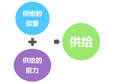 中級(jí)經(jīng)濟(jì)師