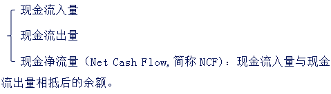 中級會計職稱