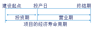 中級會計職稱