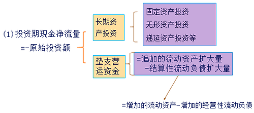 中級會計職稱