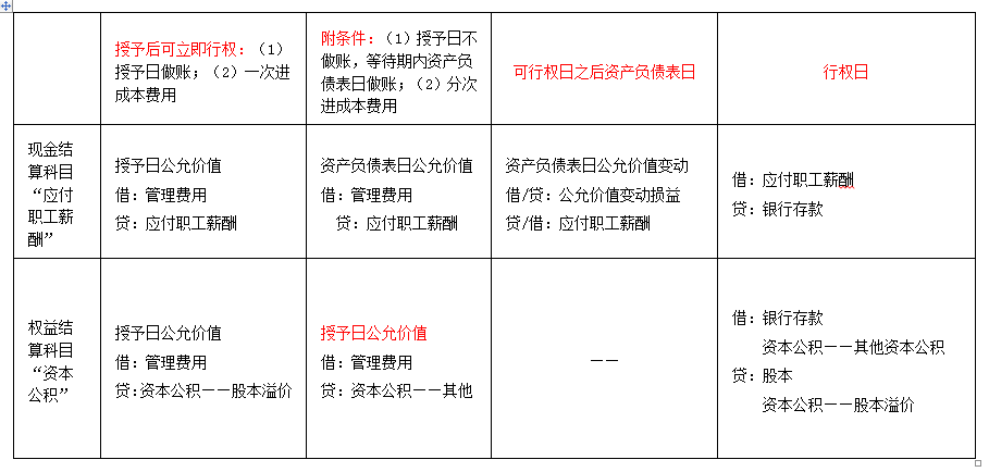 高級(jí)會(huì)計(jì)師