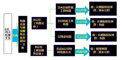 高級會(huì)計(jì)師