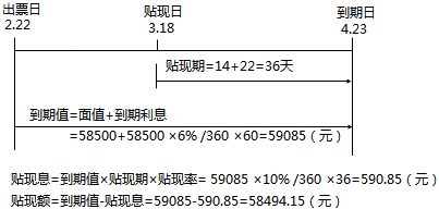 稅務(wù)師
