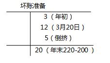 稅務(wù)師