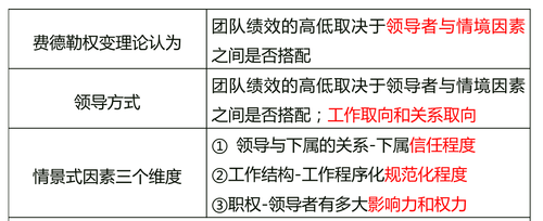 中級(jí)經(jīng)濟(jì)師