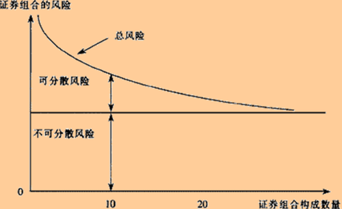 風險的分類