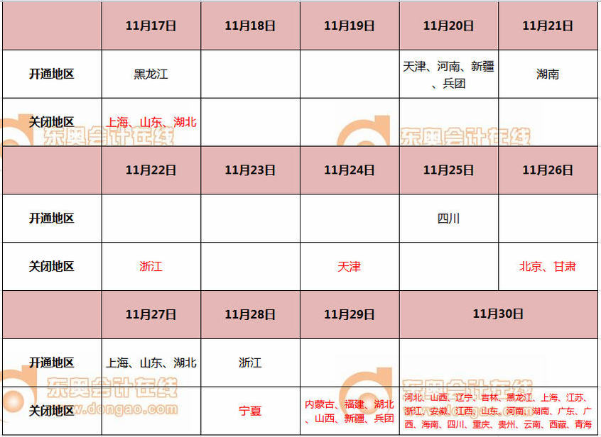 初級(jí)會(huì)計(jì)報(bào)名入口