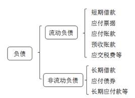 會計從業(yè)