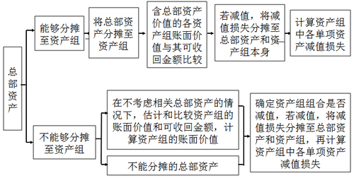 中級(jí)會(huì)計(jì)職稱