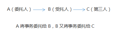 注會經(jīng)濟法
