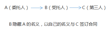 注會經(jīng)濟法.