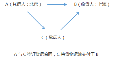 注會經(jīng)濟(jì)法2