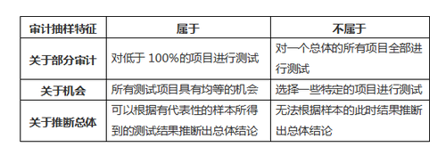 注會(huì)審計(jì)