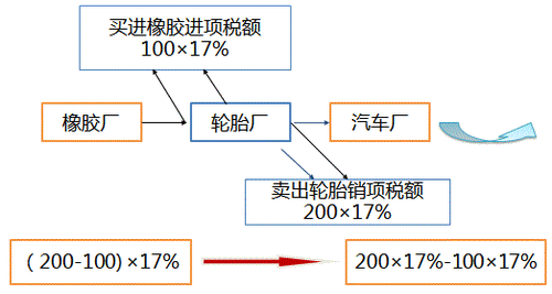 稅務師
