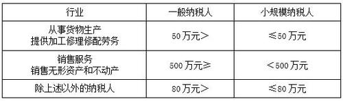 稅務(wù)師