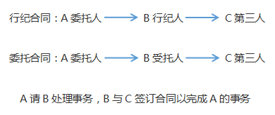 注會(huì)經(jīng)濟(jì)法