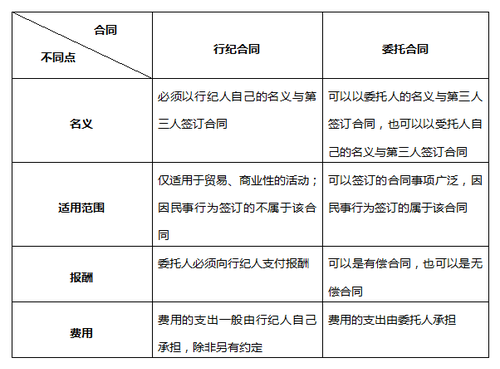 注會(huì)經(jīng)濟(jì)法.