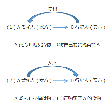 注會(huì)經(jīng)濟(jì)法..