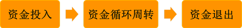 初級(jí)會(huì)計(jì)