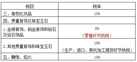 稅務師