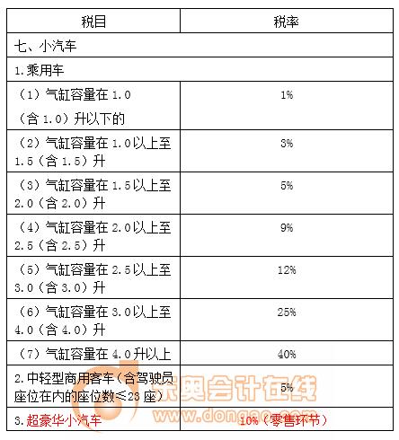 稅務師