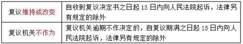 稅務師