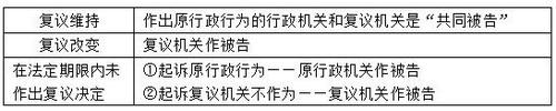 稅務師