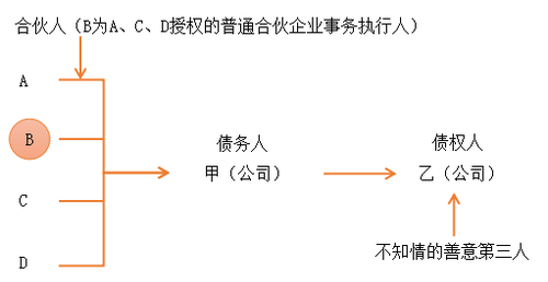 注會(huì)經(jīng)濟(jì)法1