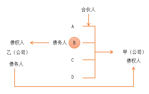 注會(huì)經(jīng)濟(jì)法2