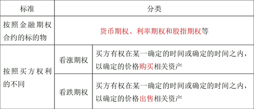 中級經(jīng)濟師