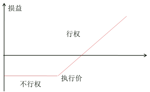 中級經(jīng)濟師