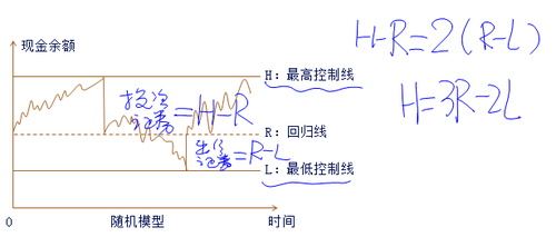 中級會計職稱