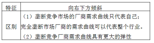 中級經(jīng)濟(jì)師