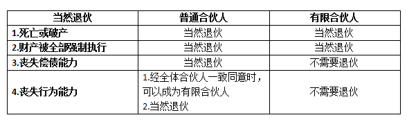 注會經(jīng)濟法