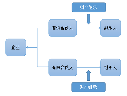 注會經(jīng)濟法