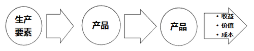 中級經(jīng)濟(jì)師