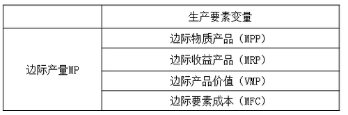 中級經(jīng)濟(jì)師