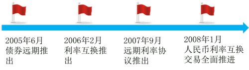 中級經(jīng)濟師