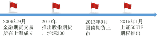 中級經(jīng)濟師