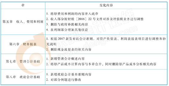 初級會計實務(wù)教材