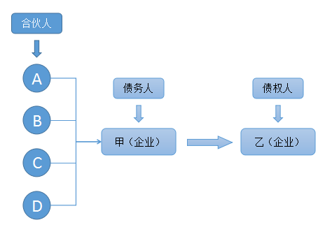 注會經(jīng)濟(jì)法