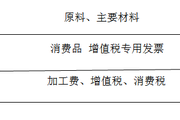 2018稅務(wù)師《稅法一》預(yù)習(xí)考點(diǎn)：委托加工應(yīng)稅消費(fèi)品應(yīng)納稅額的計(jì)算