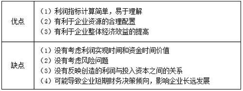 稅務師