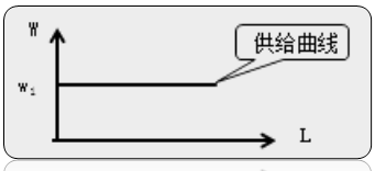中級經(jīng)濟師