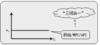 中級經(jīng)濟師