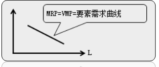 中級經(jīng)濟師