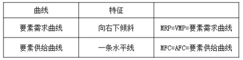中級經(jīng)濟師