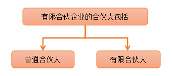 注會經(jīng)濟法